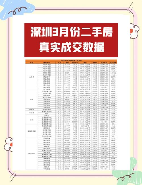 一手楼盘销售提成