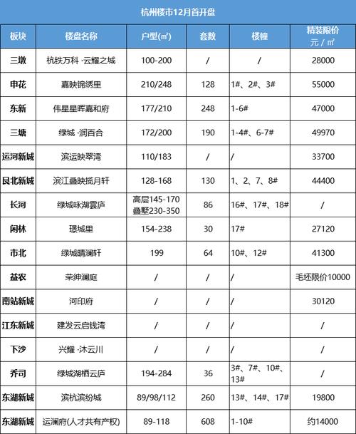 成品房房价