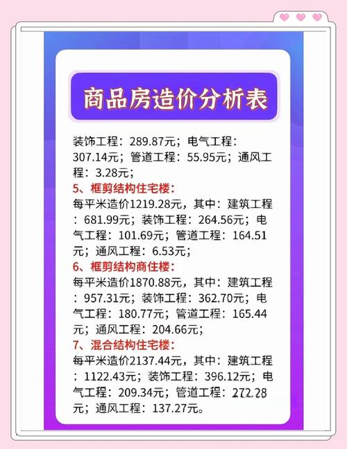 成品房房价