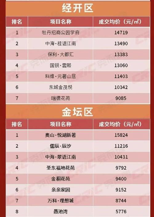 常州道房价