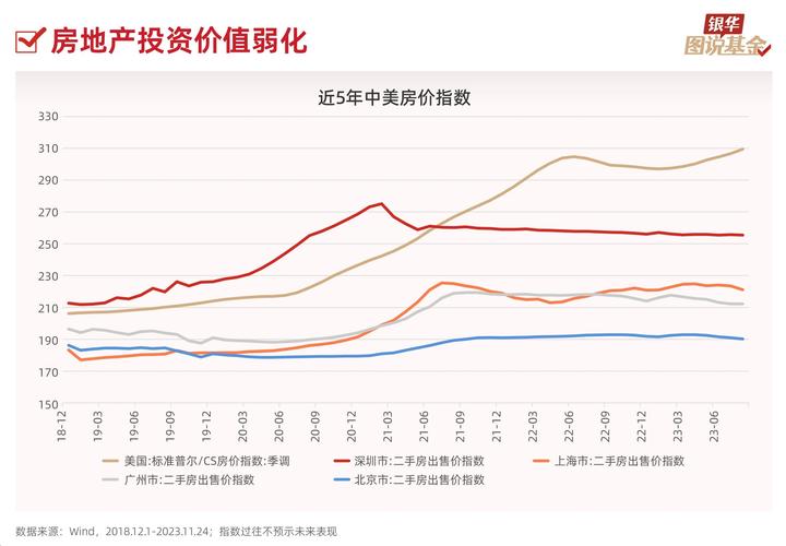 房价与资产