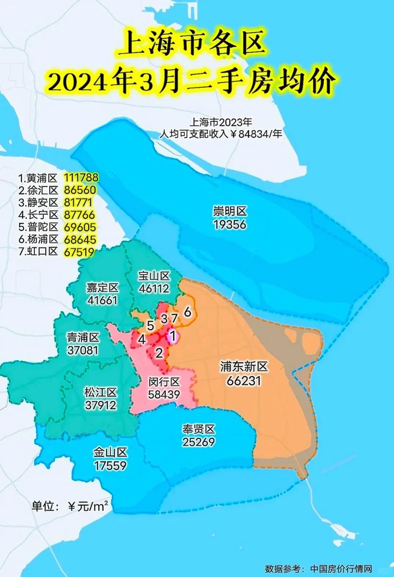 上海房价如何