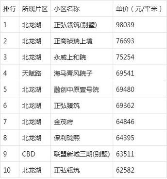 郑州房价贵