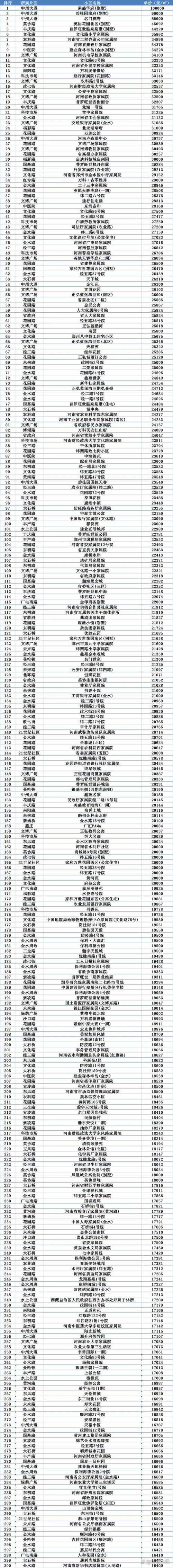 郑州房价贵