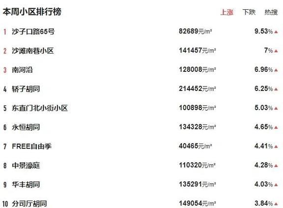 金坛小区房价