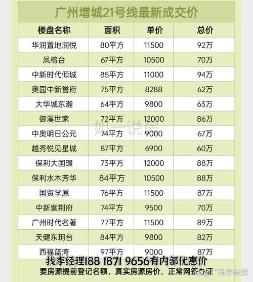 广华房价
