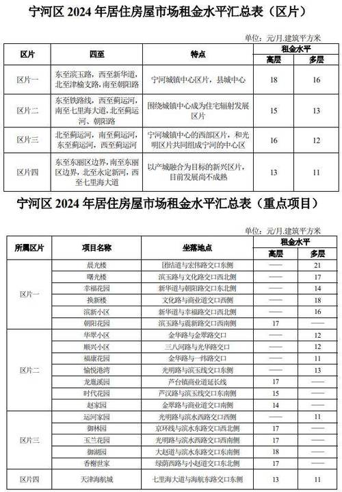 天津公租房怎么选房