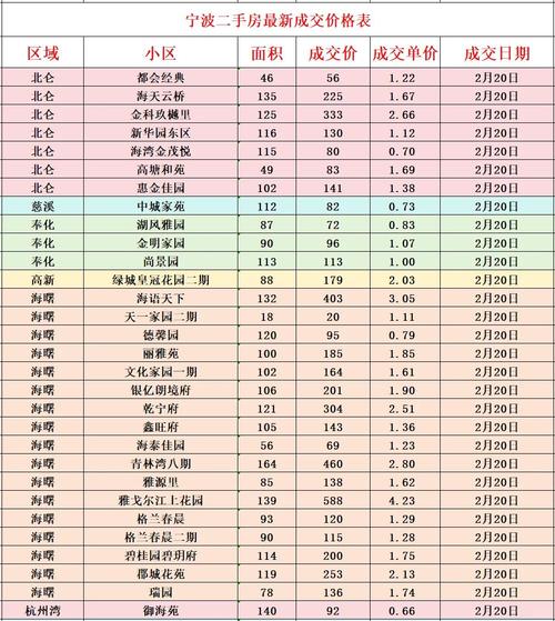 宁波房价下降
