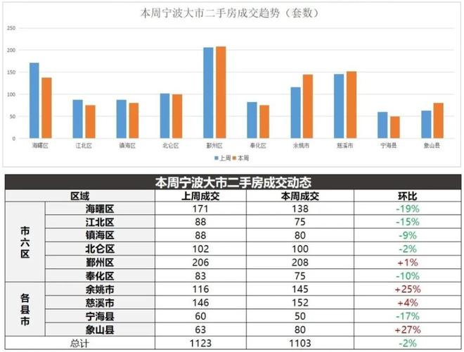 宁波房价下降
