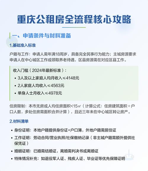 重庆公租房怎么购买