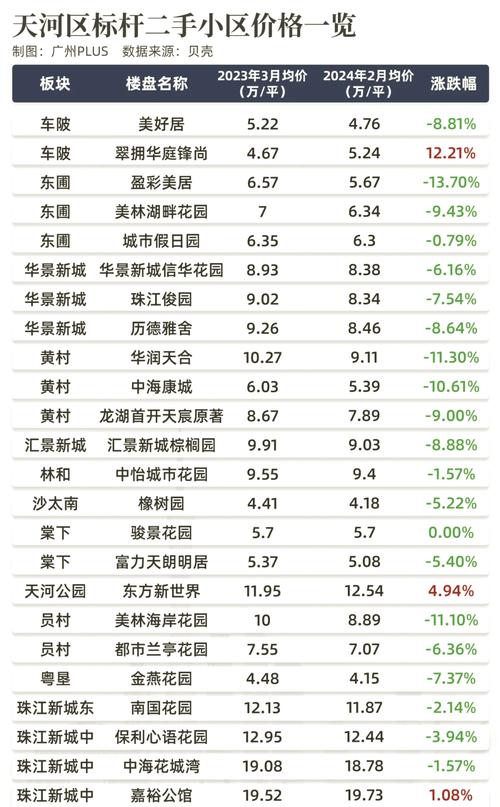 广州房价历年