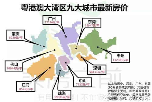 郧西在售楼盘价格