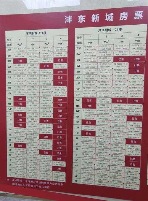 西安泾渭房价
