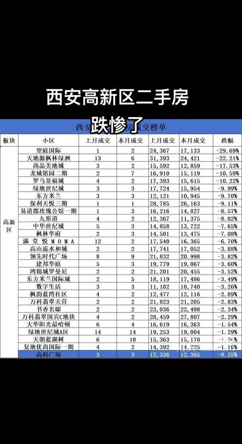 西安泾渭房价