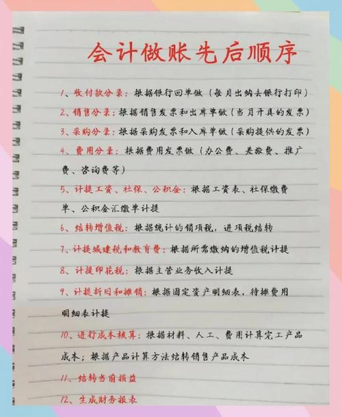 租房怎么记账