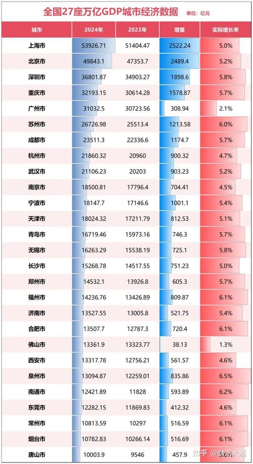 南京中海房价