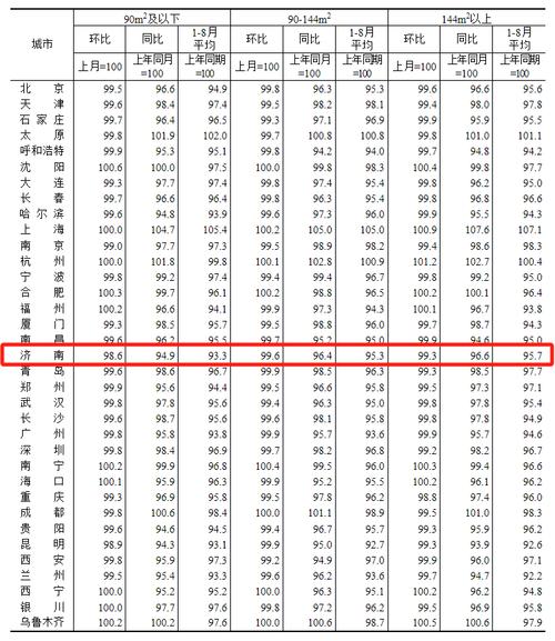 趵突泉房价