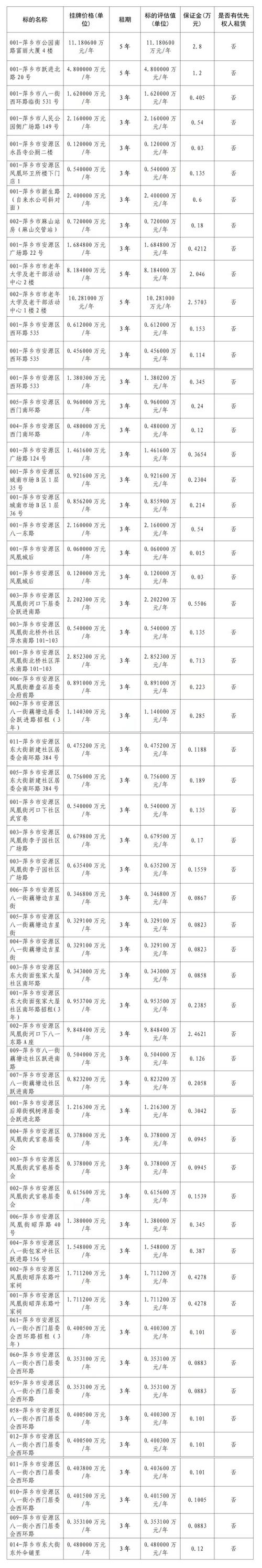 萍乡房价2017