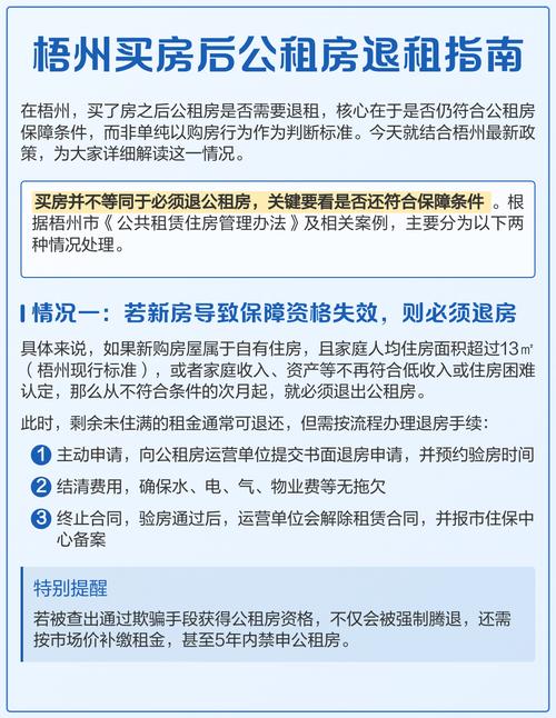 公租房不住了怎么退房