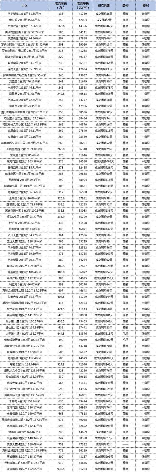夏店房价