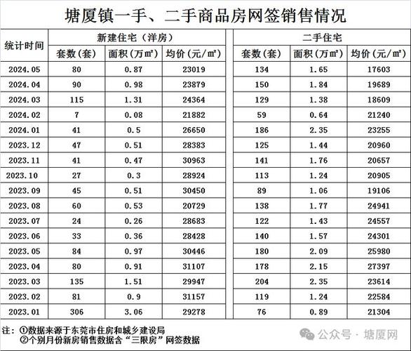 黄塘房价