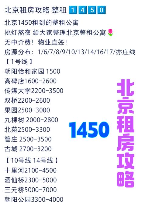 北京怎么租房靠谱