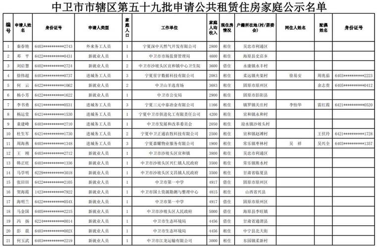 公租房怎么分配