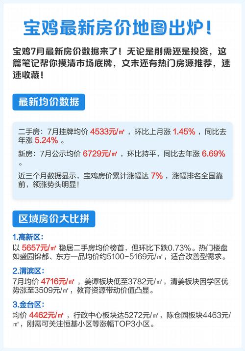 房价政策市