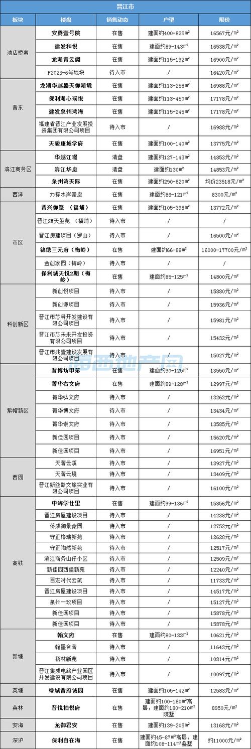 龙泉房价多少