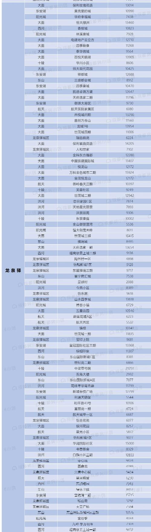 龙泉房价多少