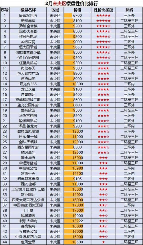 松滋新江口新楼盘房价
