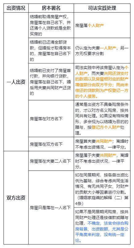 公租房离婚后怎么分配