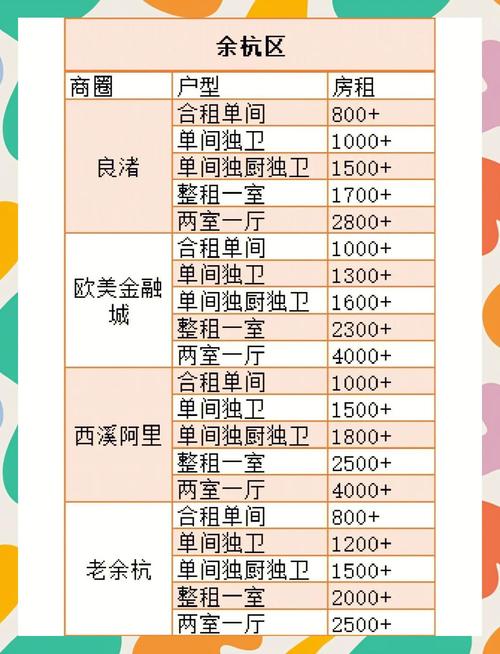 租房租金怎么收