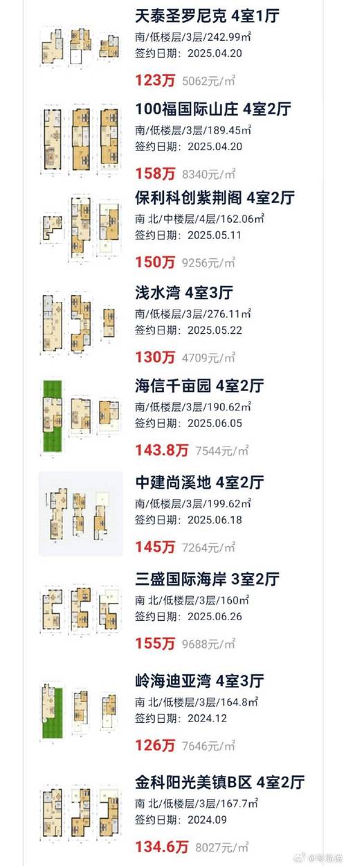 黄岛王台新楼盘房价