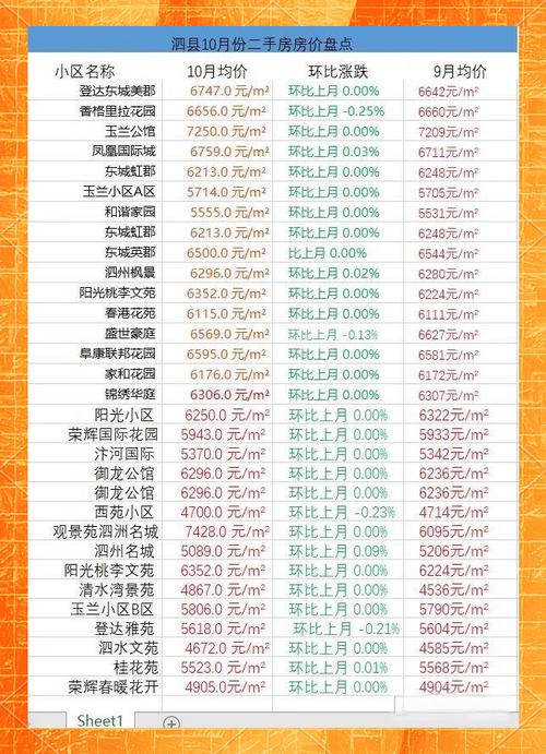 豹澥房价