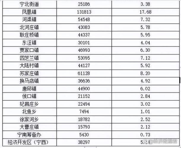宁晋房价多少
