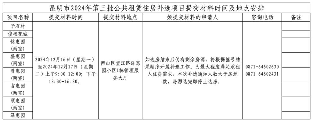 昆明市公租房怎么申请