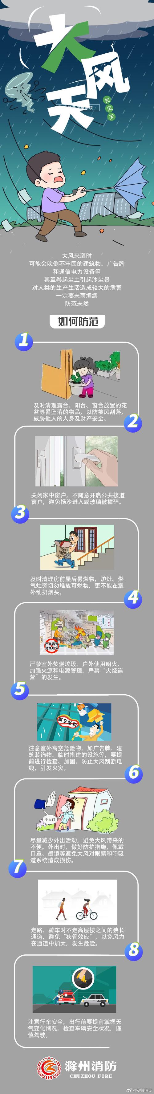 大风房价