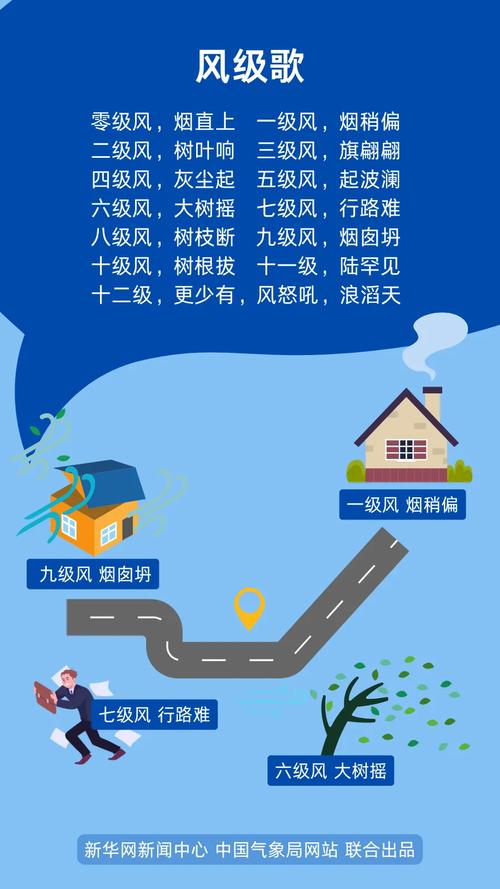 大风房价