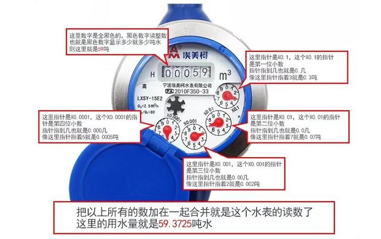 租房水表怎么看吨数