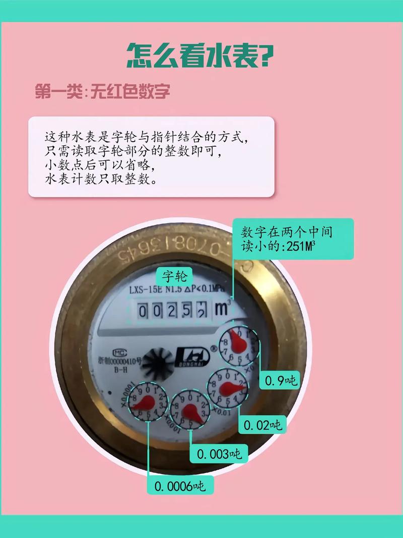 租房水表怎么看吨数