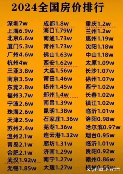 全年房价