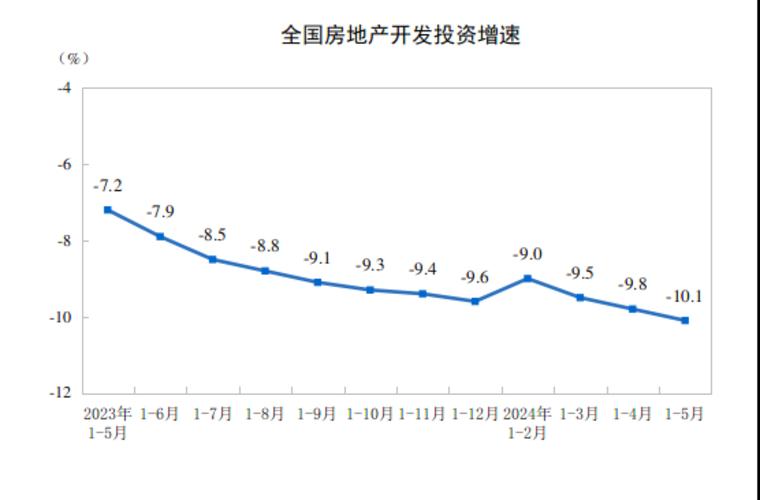 全年房价