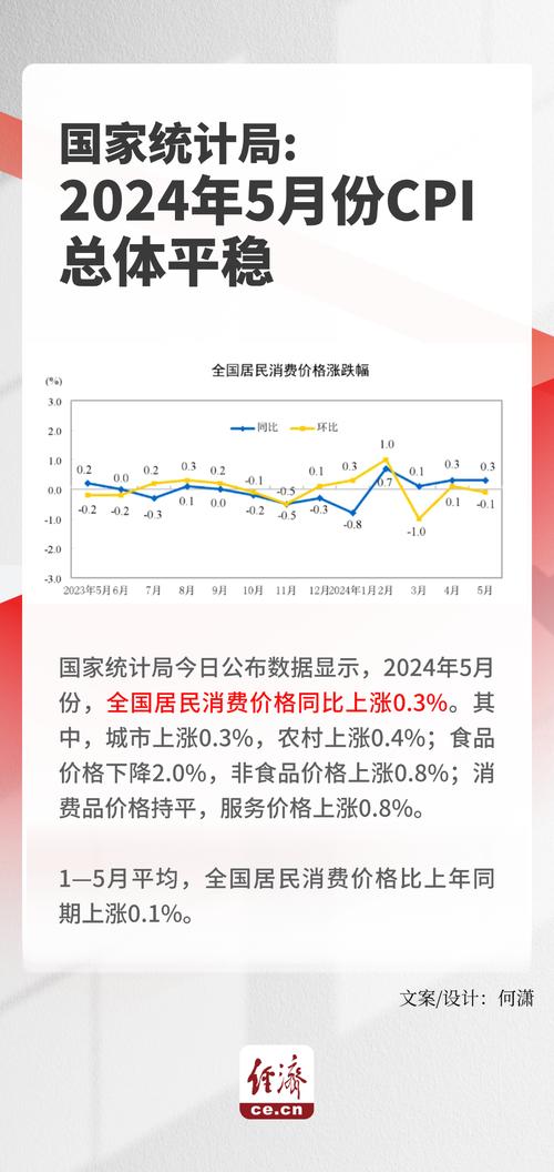 cpi房价