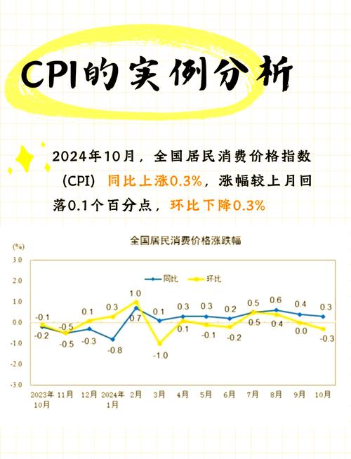 cpi房价