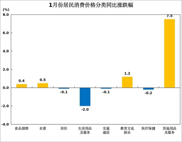 cpi房价
