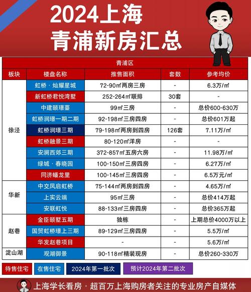 外地房价