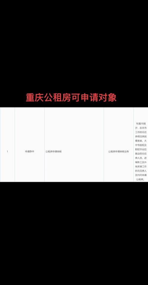 重庆的公租房怎么申请