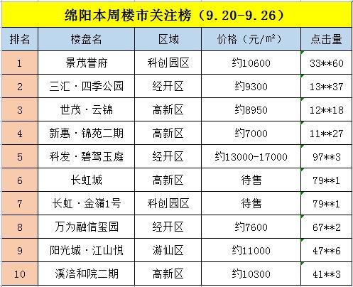 绵阳永兴最新楼盘价格
