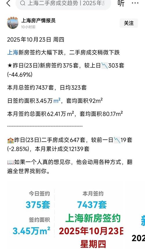 上海二手房价格下跌